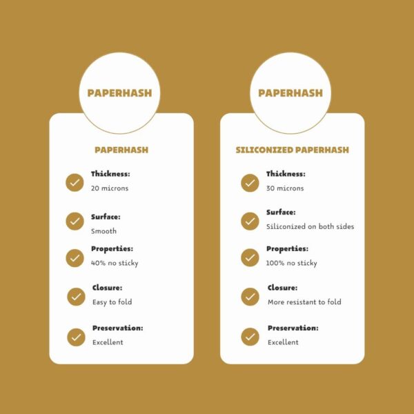 PAPER HASH SILICONIZED