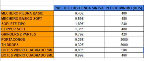 ARTICULOS PERSONALIZADOS